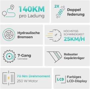 ENGWE E Bike Mountainbike Elektrofahrräder, Ebike 48V 16Ah Akku bis 150km, E-Bike mit 26x4 Zoll Fat Tire, Electric Bike 250W Motor Max. 25km/h, E26